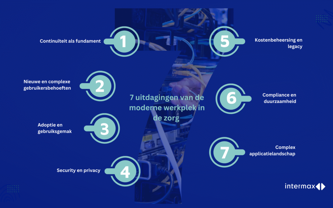 Digitale Werkplek in de Zorg: Continuïteit, Veiligheid, Complexiteit