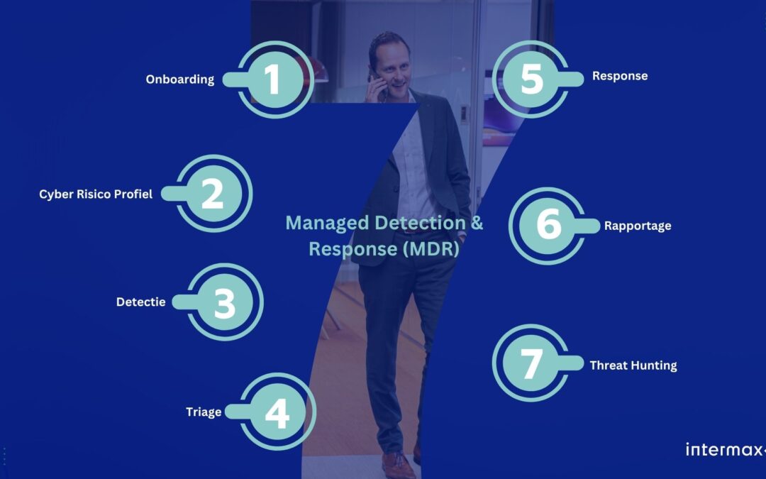 Hoe wij in 7 stappen jouw omgeving veilig houden met Managed Detection & Response (MDR).