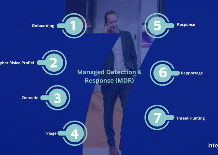 Hoe wij in 7 stappen jouw omgeving veilig houden met Managed Detection & Response (MDR).